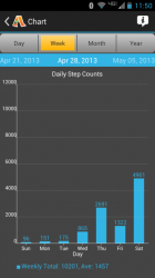 laminectomy-walking-week1